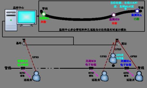 北京石景山区巡更系统八号